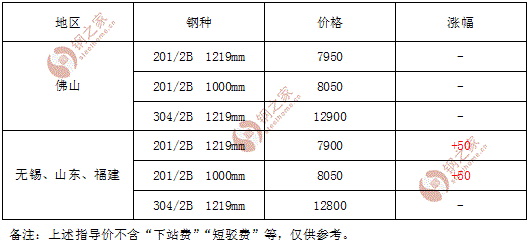 期尺寒：8月15日期货操作建议 