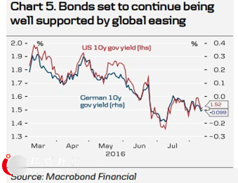 (图片来源：FX168财经网、Zerohedge)