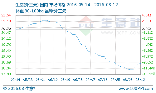 (图片来源：生意社商品分析系统)