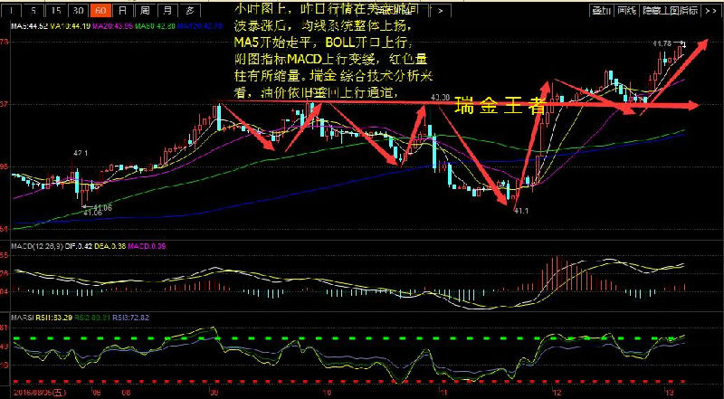 瑞金王者：8.13周评，油多气空银看震荡，中线减仓看长线止盈