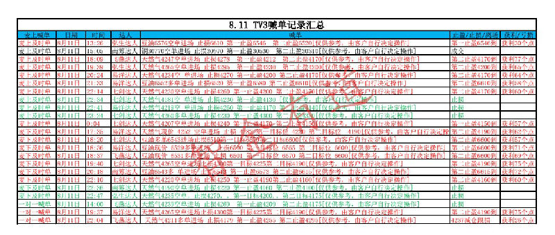 同样，投资市场风起云涌，我们常被目前的走势懵逼了眼睛，而忘记了我们所看到的大局，短暂细小的问题，如果不及时加以解决，会改变之后所有的局势。跳出被限制及错误的怪圈，循序渐进的进入变革的时代，潮流在推动着的永远是愿意前行的人，而屹立不动的人只会被潮水淹没。