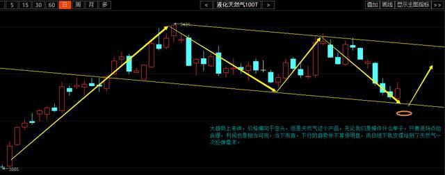 赵暮鑫：美指血洗大宗市场8.15沥青原油白银天然气走势预测