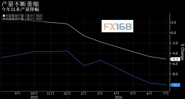 (图片来源：FX168财经网)