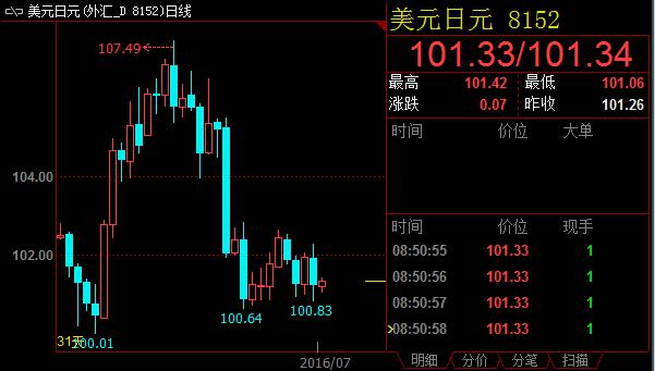 百年不遇：37家油气公司超千亿美金大洗牌逼近