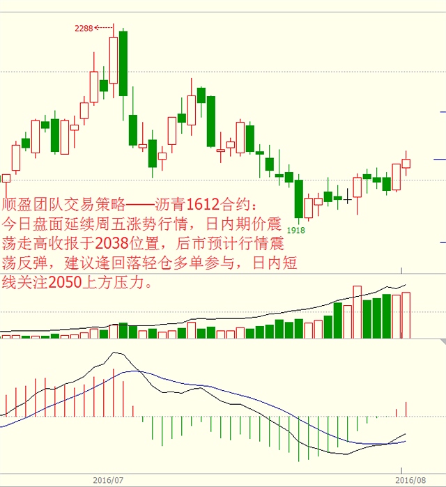 7.焦炭1701合约