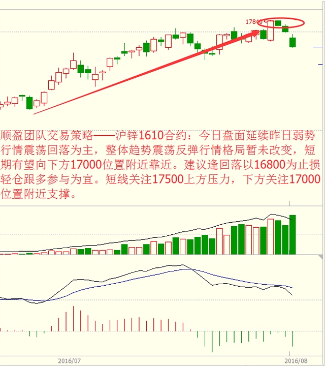 11.沪镍1701合约