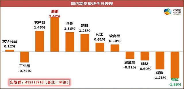 【钱大管家】 8月16日管家看盘