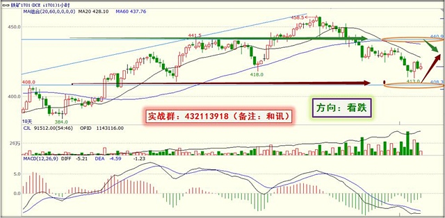 [云数据交易]8月16日交易策略