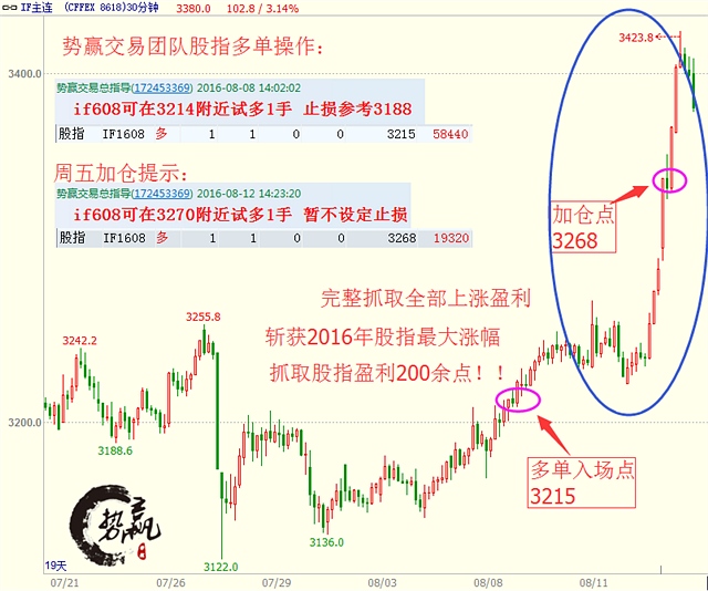 势赢交易8.16热点解析