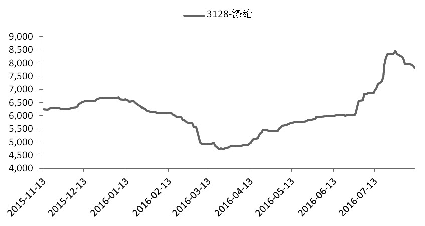 抛储时间延长利空棉市