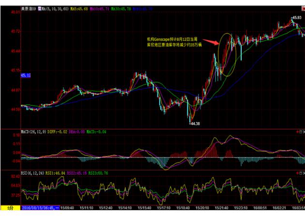 (上图为美国WTI 9月原油期货价格最近一年的日线蜡烛图，图上时间为美国东部时间；图片<br><br><!--hou1tihuan--><br><br><!--hou1tihuan--><br><br><!--hou1tihuan--><br><br><!--hou1tihuan--><br><br><!--hou1tihuan--><br><br><!--hou1tihuan--><br><br><!--hou1tihuan--><br><br><!--hou1tihuan--><h4></h4><h4></h4><!--hou2tihuan-->