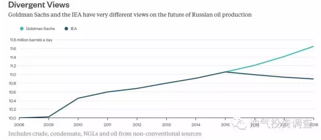 跪了：80万桶大分裂 高盛的逆天预期 