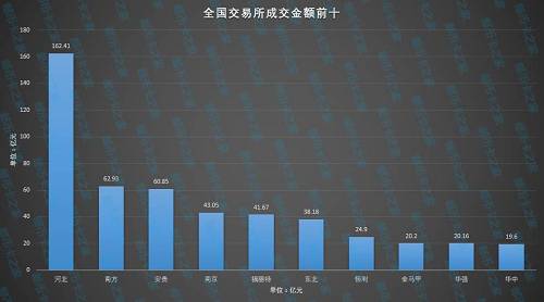 2016年第29周邮币卡电子盘数据周报