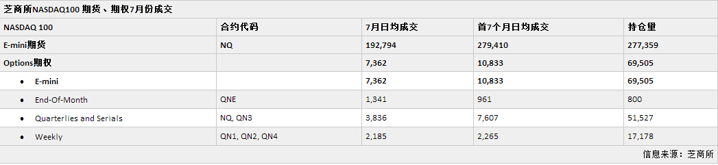 E-MINI 纳指100看涨期权布局分散 运用QuikStrike工具捕捉投资机会