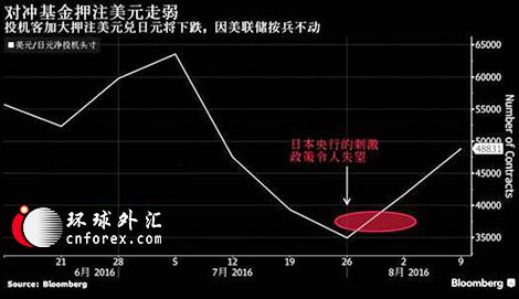 (图片来源：环球外汇)