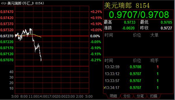 技术分析