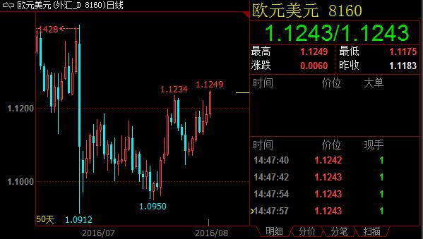 生意社：8月16日党参价格上涨