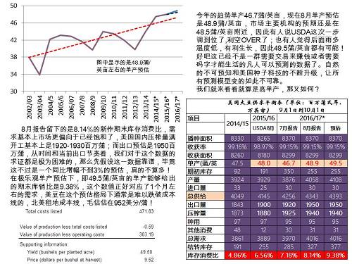 北京时间5:12 美元指数报94.78/80。