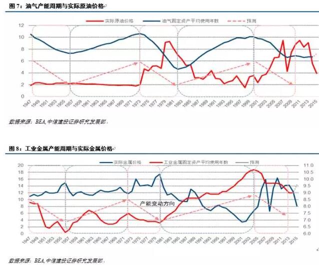 周金涛重磅：战略配置期已到，是时候重塑康波周期下的黄金价格体系了（上）