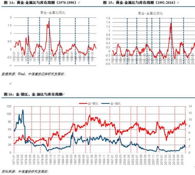 周金涛重磅：战略配置期已到，是时候重塑康波周期下的黄金价格体系了（上）