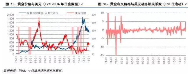 浅川表示，如果日元继续飙升，日本政府和日本央行会准备好入场干预，但这对于其他富裕经济体而言并不是很受欢迎。如果事先没有获得美国的支持，那么干预之后或将引发日本与美国和其他国家在汇率上的纷争。