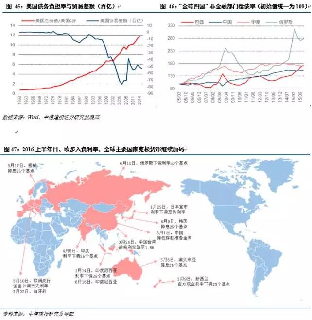 周金涛重磅：战略配置期已到，是时候重塑康波周期下的黄金价格体系了（下）