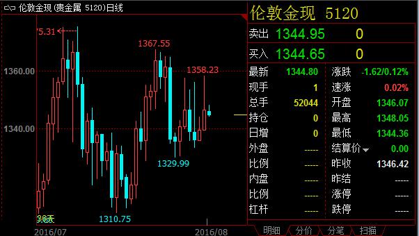 QDII即合资格境内机构投资者，是指在当前我国资本市场未开放条件下，在境内设立的、有控制地允许境内机构投资境外资本市场的股票、债券等有价证券投资业务的一项制度安排。