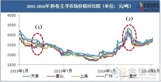 数据来源：金银岛