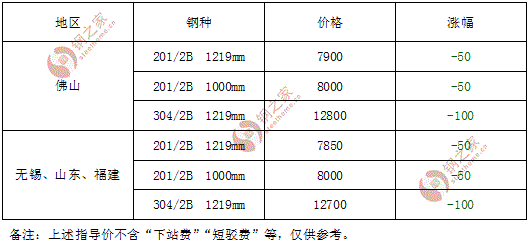 2016年8月17日宏旺不锈钢结算价