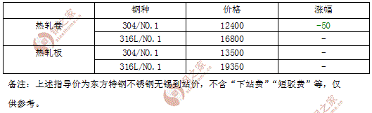 2016年8月17日无锡东方特钢不锈结算价