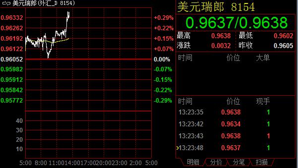 第一、作为整体，新兴市场存在大量外部再平衡。平均而言，新兴市场国家经常帐已大幅改善，重返本世纪头十年中期水平。就连这个过程中发展最慢的国家，如哥伦比亚等，也在朝正确的方向迈进。