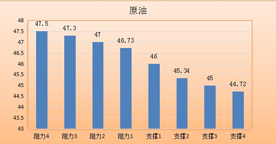 现货黄金：金价承压下行，最低触及1340.99美元/盎司，受美联储官员鹰派言论施压。尽管美国通胀疲软，但黄金从中受益有限。市场的焦点在晚间的美联储会议纪要上。