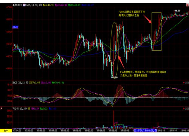 (上图为美国WTI 9月原油期货价格最近一年的日线蜡烛图，图上时间为美国东部时间；图片<br><br><!--hou1tihuan--><br><br><!--hou1tihuan--><br><br><!--hou1tihuan--><br><br><!--hou1tihuan--><br><br><!--hou1tihuan--><br><br><!--hou1tihuan--><br><br><!--hou1tihuan--><br><br><!--hou1tihuan--><br><br><!--hou1tihuan--><h4></h4><h4></h4><!--hou2tihuan-->