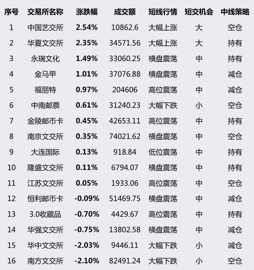 8月17日 行业宏观信息活跃媒体榜