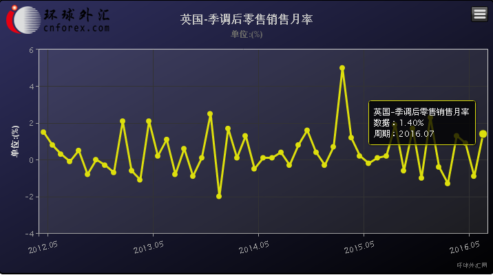 (英镑/美元5分钟图 来源：环球外汇网)