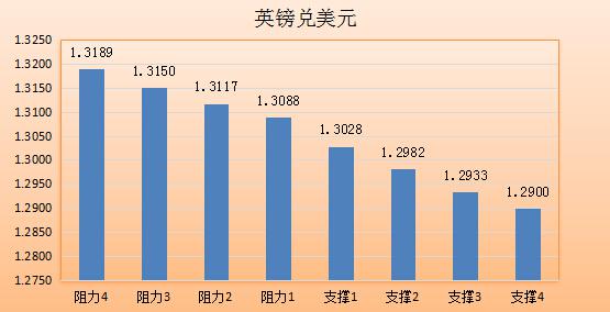 欧元兑美元：1.1350(规模6.05亿欧元)