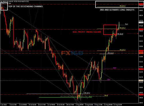 （图片来源：Snipe The Trade、FXStreet、FX168财经网）