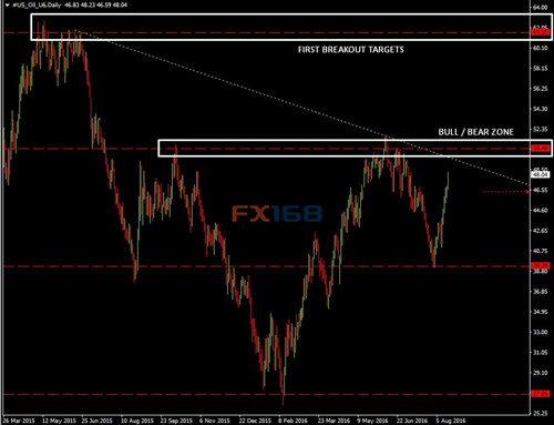 （图片来源：Snipe The Trade、FXStreet、FX168财经网）