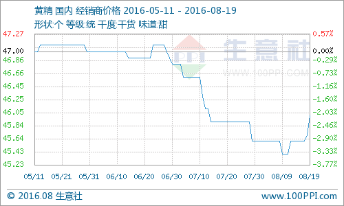 (英镑/美元4小时图 来源：环球外汇)