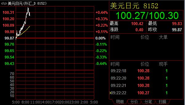 技术分析