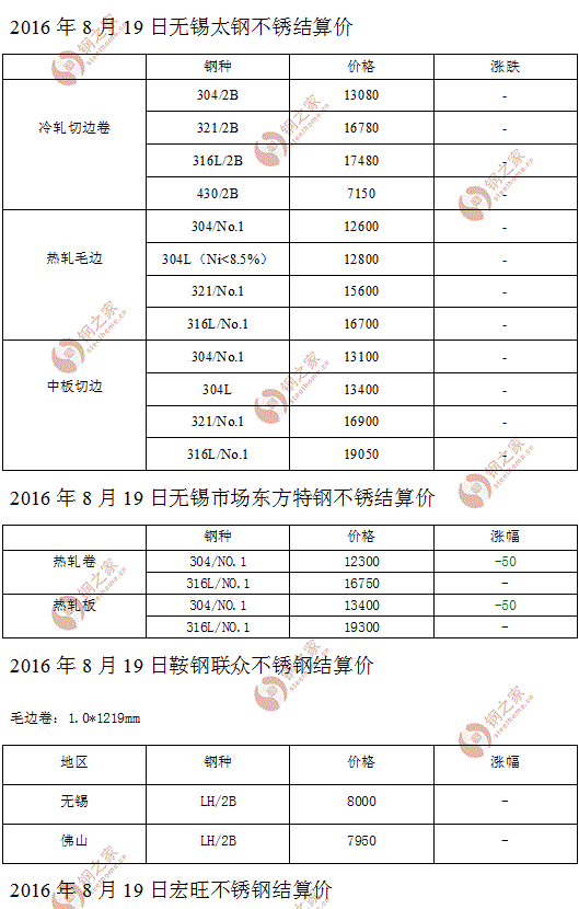 2016年8月19日不锈钢厂结算价汇总