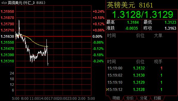 央行官员：互联网金融监管应实行“穿透性”原则