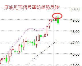 现货白银操作建议：反弹19.7-19.8做空，止损0.2，目标看到19.5-19.4