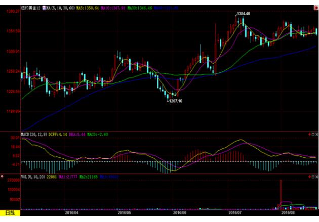 (上图为美国COMEX 9月白银期货价格最近一年的日线蜡烛图，图片<br><br><!--hou1tihuan--><br><br><!--hou1tihuan--><br><br><!--hou1tihuan--><br><br><!--hou1tihuan--><br><br><!--hou1tihuan--><br><br><!--hou1tihuan--><br><br><!--hou1tihuan--><br><br><!--hou1tihuan--><br><br><!--hou1tihuan--><h4></h4><h4></h4><!--hou2tihuan-->