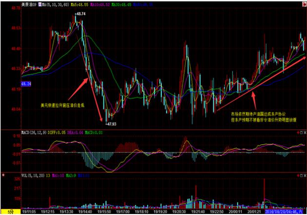 (上图为美国WTI 9月原油期货价格最近一年的日线蜡烛图，图上时间为美国东部时间；图片<br><br><!--hou1tihuan--><br><br><!--hou1tihuan--><br><br><!--hou1tihuan--><br><br><!--hou1tihuan--><br><br><!--hou1tihuan--><br><br><!--hou1tihuan--><br><br><!--hou1tihuan--><br><br><!--hou1tihuan--><br><br><!--hou1tihuan--><h4></h4><h4></h4><!--hou2tihuan-->