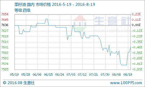 （图片来源：生意社商品分析系统）