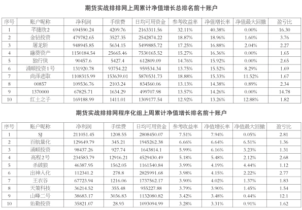 稳中有升不惧期市锤炼“融葵资产” 利润逼近千万