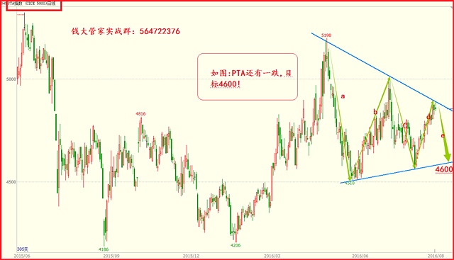 【钱大管家】 8月22日周一管家看盘