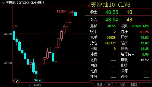 安本资产：调整外汇投资组合 市场过度追逐收益