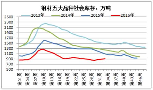 陈波：下半年黑色整体价格，还有继续上涨的空间